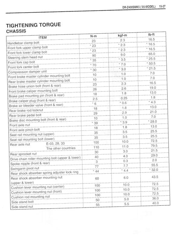 DRZ 400SM (2005) Torque Specs. DRZ400/E/S/SM ThumperTalk